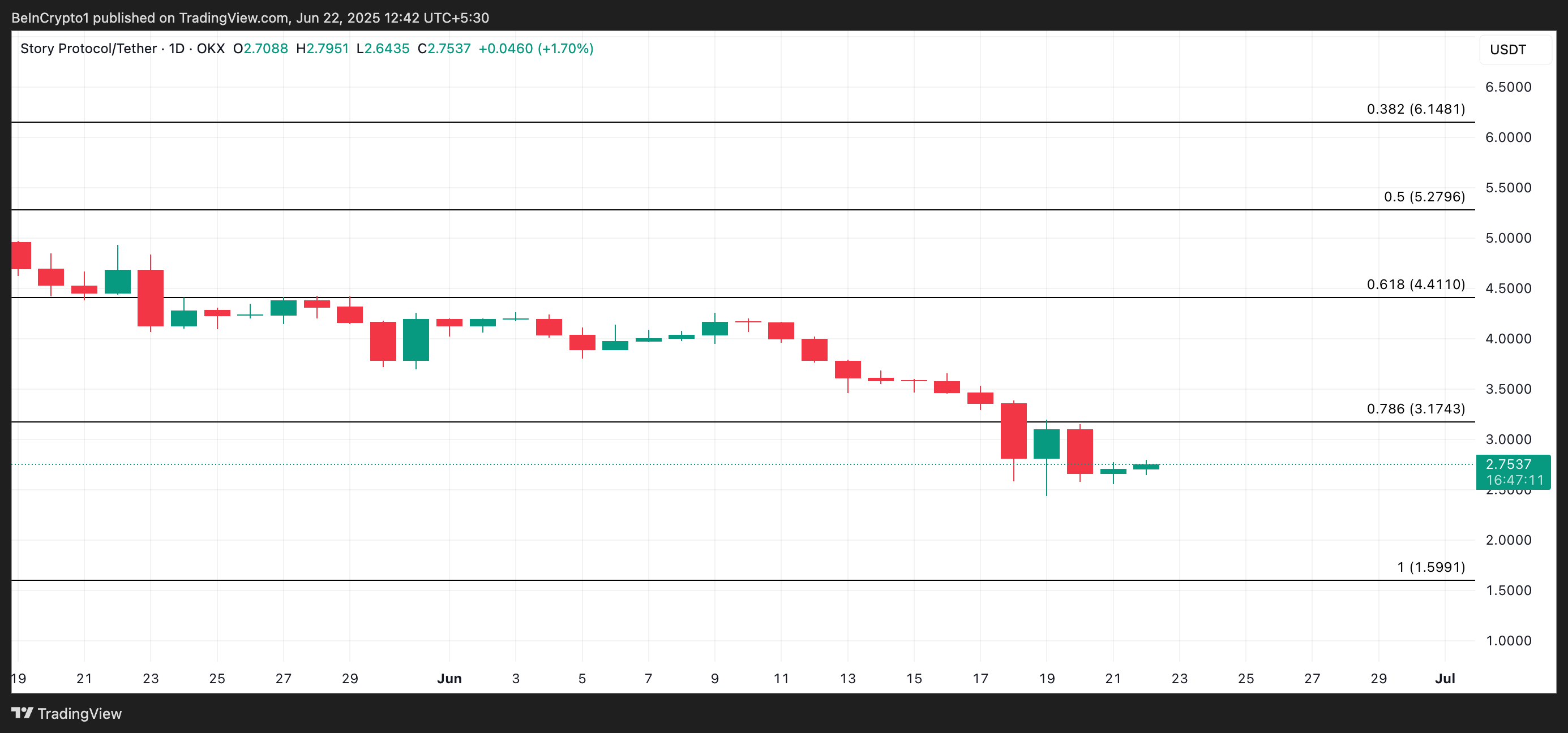 
IP Price Analysis.