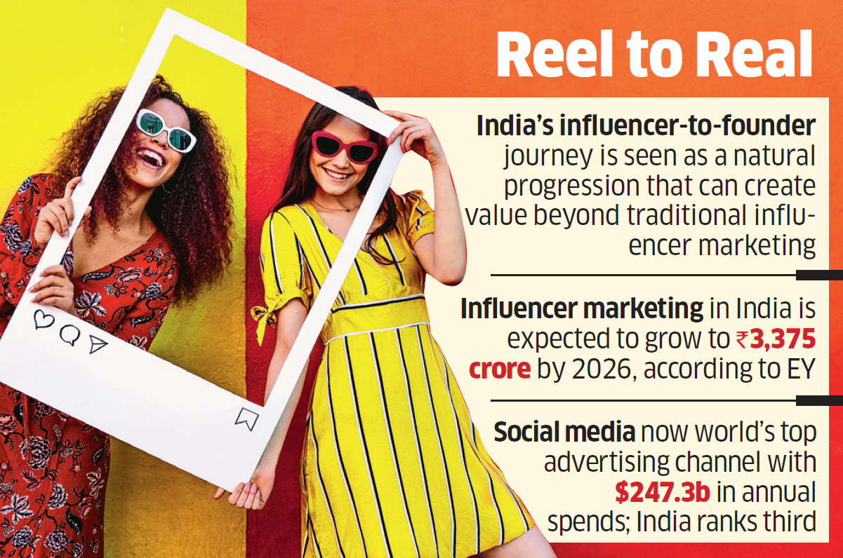 Image for Influencerstartups