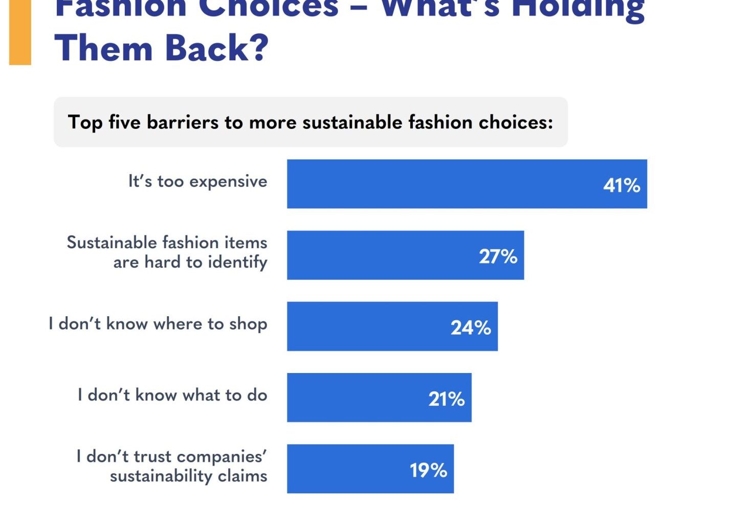 Chart of sustainable fashion attitudes in Europe.
