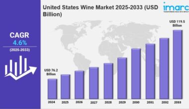 United States Wine Market Size, Growth, Share & Trends Report