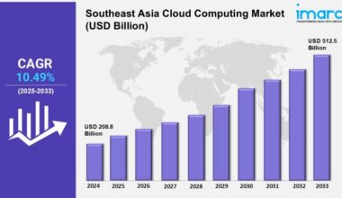 Southeast Asia Cloud Computing Market 2025-2033