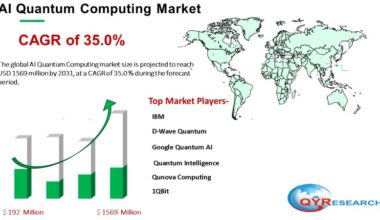 AI Quantum Computing Market