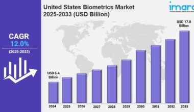 United States Biometrics Market Size, Share, Demand, Growth,