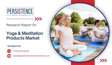 Yoga & Meditation Products Market
