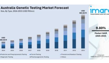 Australia Genetic Testing Market Projected to Reach USD 904.66