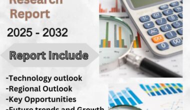 Nutrigenomics Market