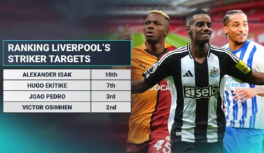 Liverpool hijacking Arsenal, Man Utd transfer the best option for Slot as striker targets ranked