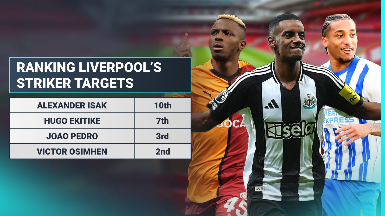 Liverpool hijacking Arsenal, Man Utd transfer the best option for Slot as striker targets ranked