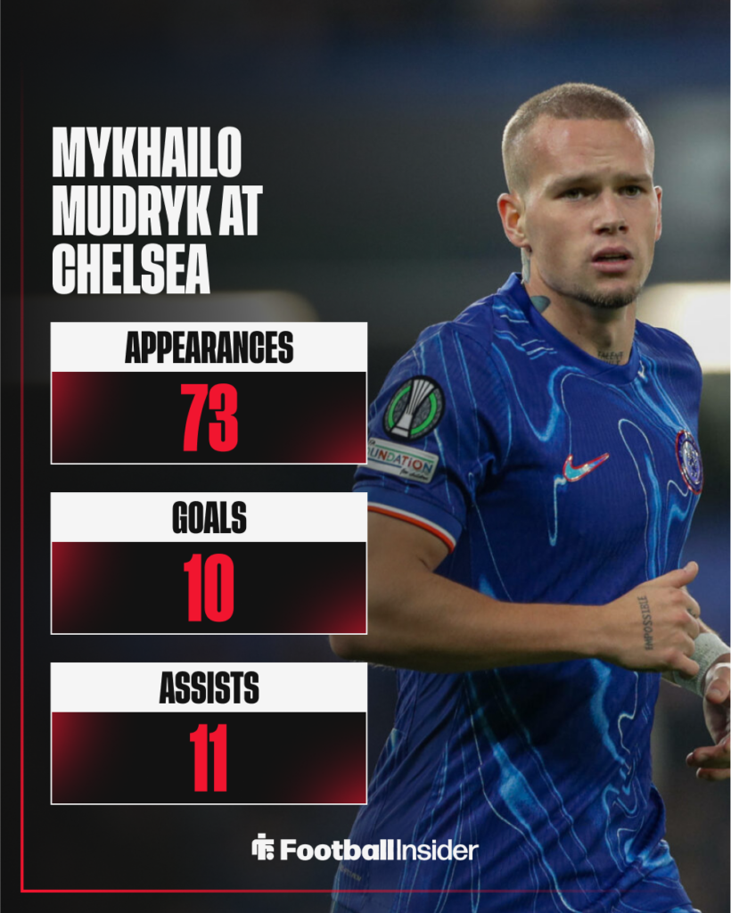 Chelsea