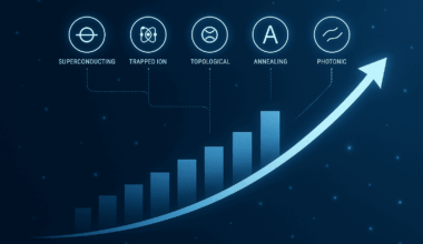 Quantum Computing Roadmaps