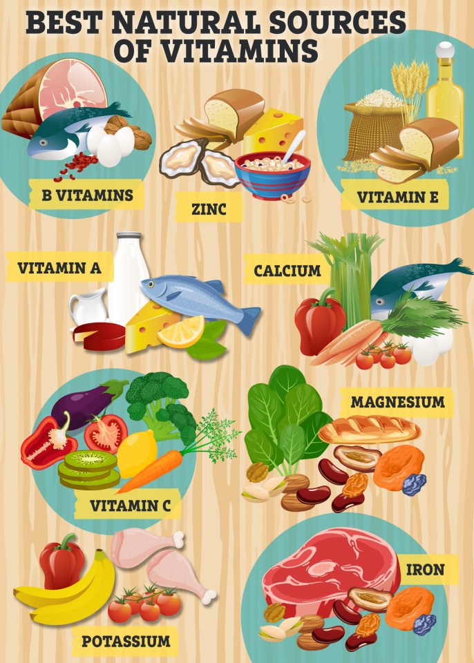 Infographic showing the best natural sources of various vitamins and minerals.