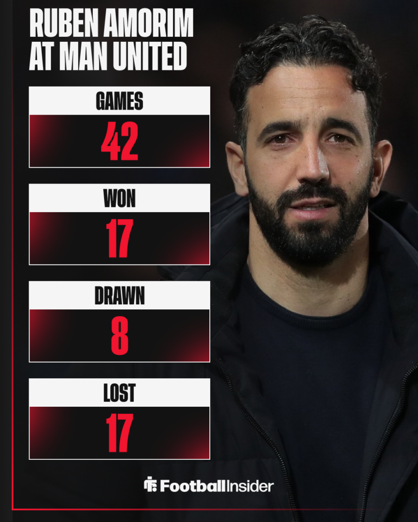 Ruben Amorim, Man United