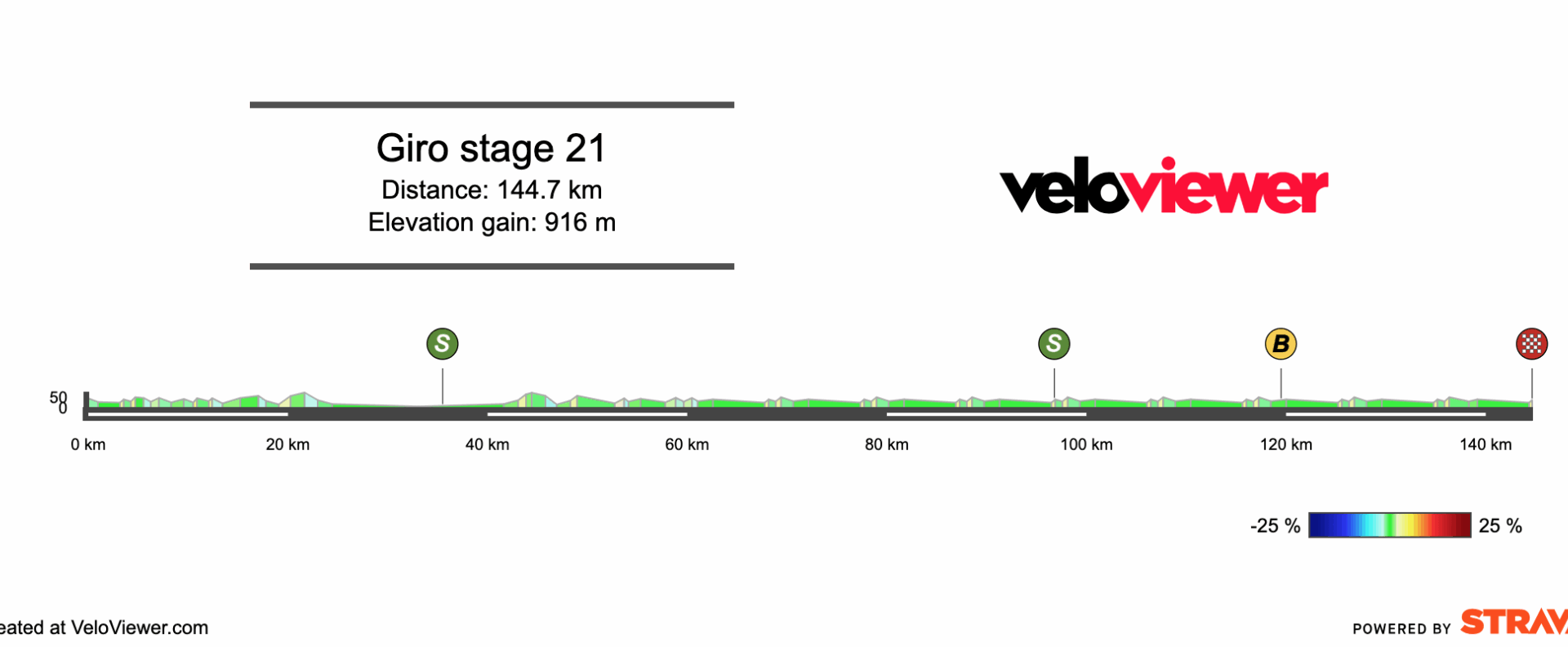 2025 Giro d’Italia Stage 21 Preview