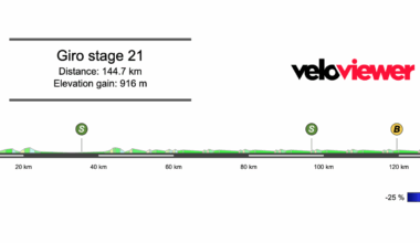 2025 Giro d’Italia Stage 21 Preview