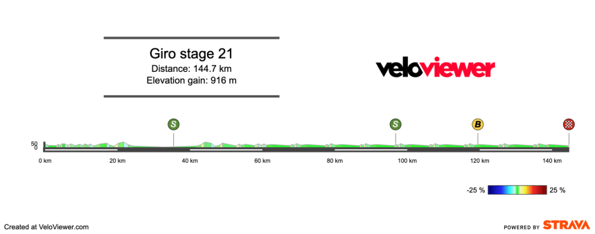 2025 Giro d’Italia Stage 21 Preview