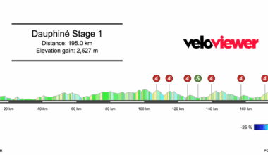 2025 Criterium du Dauphiné Stage 1 Preview