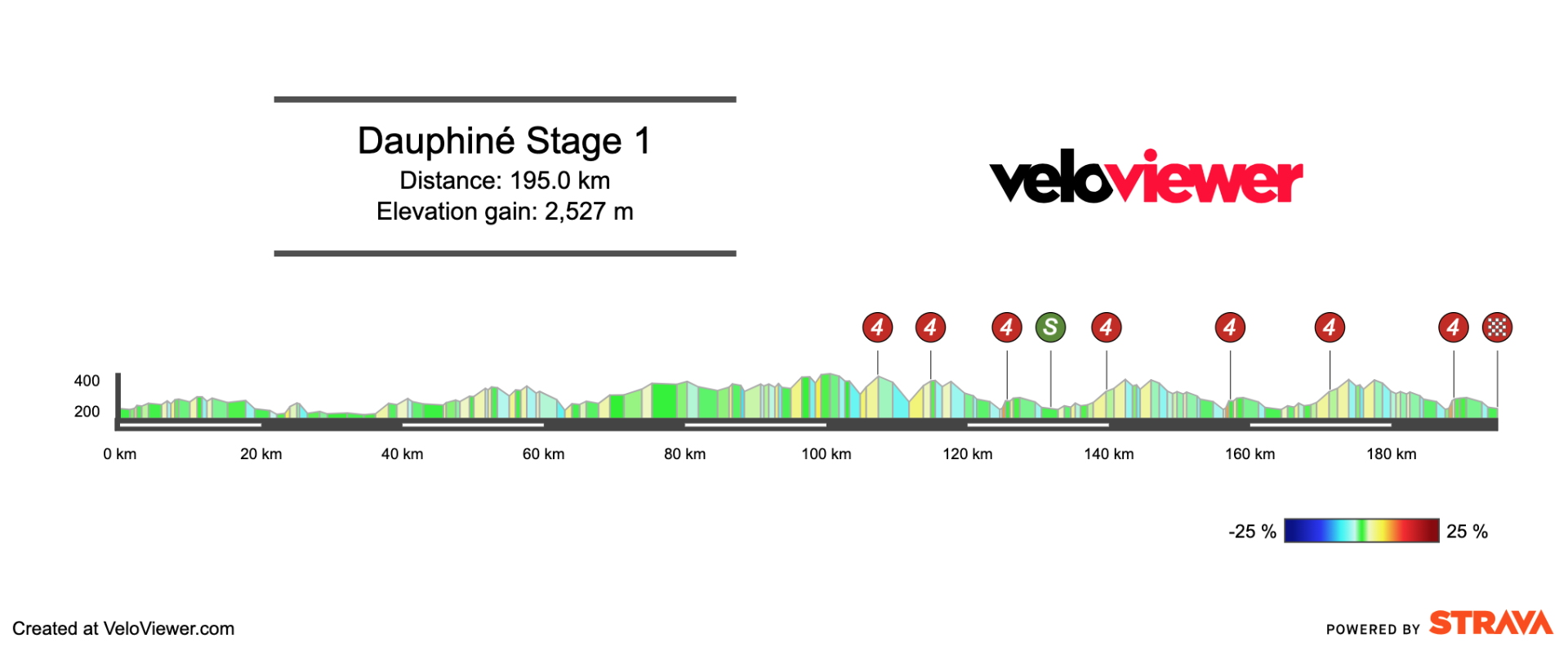 2025 Criterium du Dauphiné Stage 1 Preview