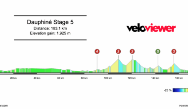 2025 Criterium du Dauphiné Stage 5 Preview