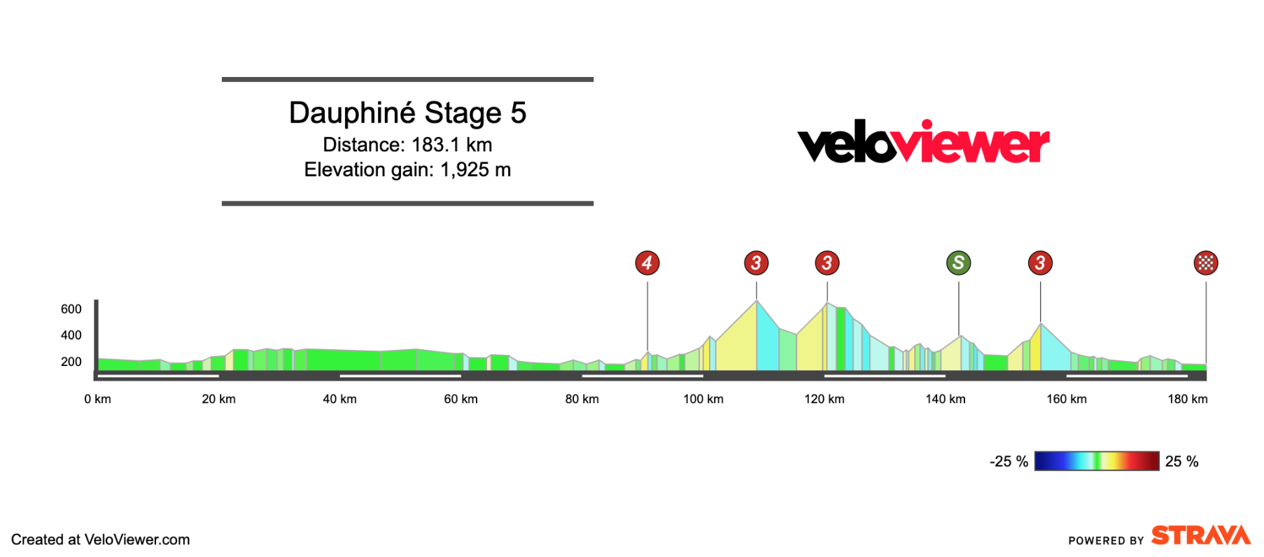 2025 Criterium du Dauphiné Stage 5 Preview
