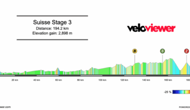 2025 Tour de Suisse Stage 3 Preview