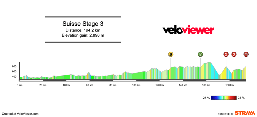 2025 Tour de Suisse Stage 3 Preview