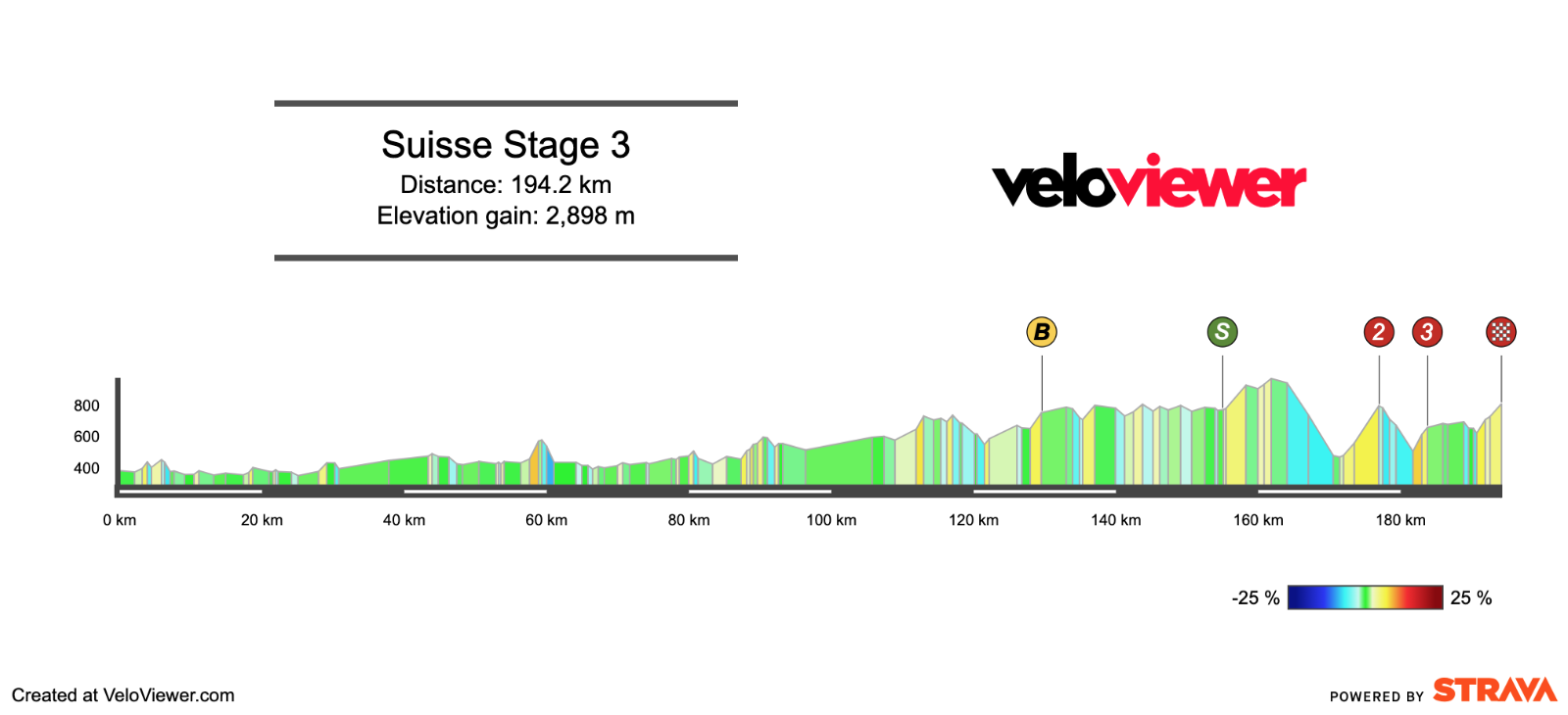 2025 Tour de Suisse Stage 3 Preview