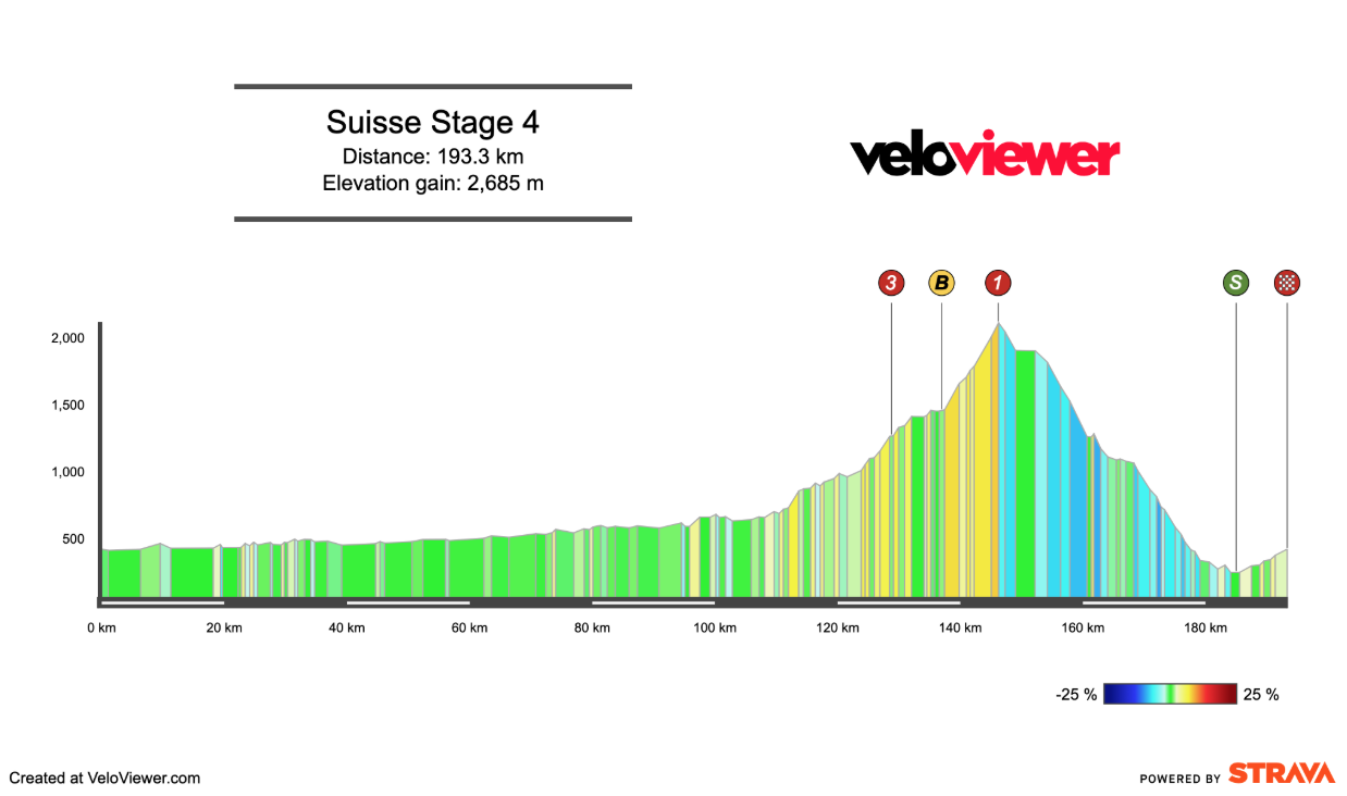 2025 Tour de Suisse Stage 4 Preview
