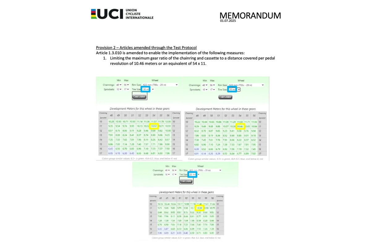 UCI mImplementation of “Maximum Gearing” Test Protocol