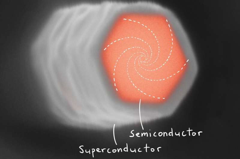A 1960s idea inspires NBI researchers to study hitherto inaccessible quantum states