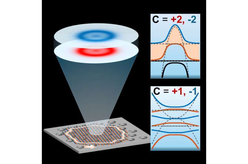 'A more versatile and powerful foundation for future photonic technologies'
