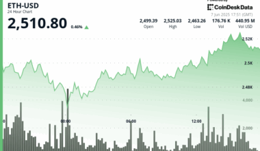 Picture of CoinDesk author CD Analytics
