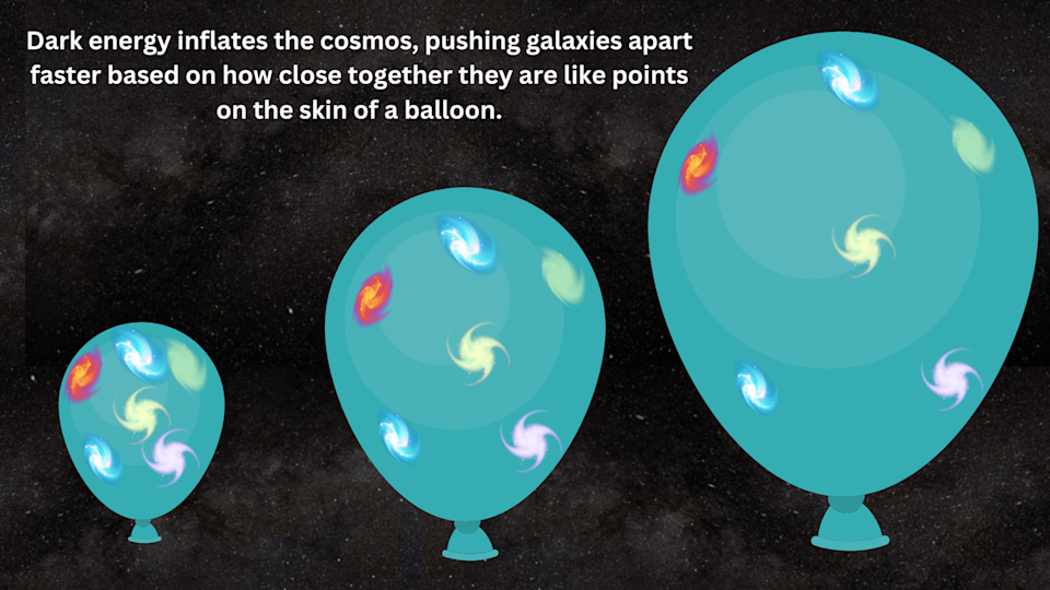 Three light blue ovals of increasing size representing an inflating balloon