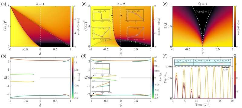 Advent of the topological quantum battery