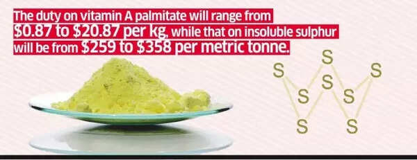 Anti-dumping duty Anti-dumping duty