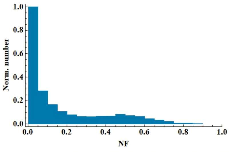 Astronomers model radio pulsar nulling fractions