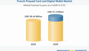 Corporate Integration Driving Growth, E-Commerce Boom Fuels Adoption