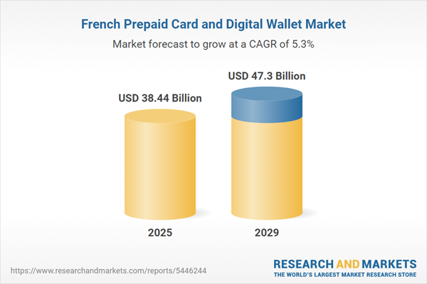 Corporate Integration Driving Growth, E-Commerce Boom Fuels Adoption