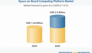 NASA, SpaceX, and IBM Lead Space On-Board Computing Market Boom to $2.8B by 2029
