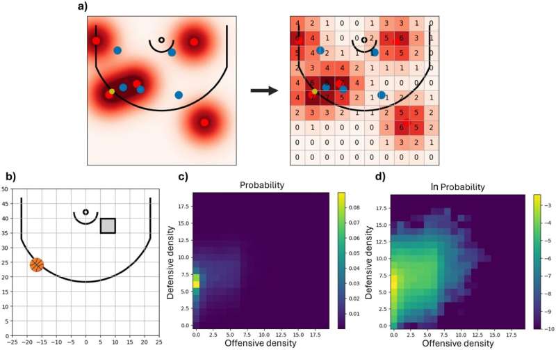 Better basketball through theoretical physics?