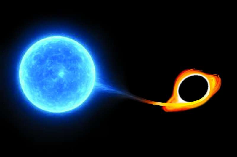 Biggest boom since Big Bang: Hawaiʻi astronomers uncover most energetic explosions in universe