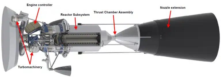 Nuclear engine spaceship rocket Mars uranium