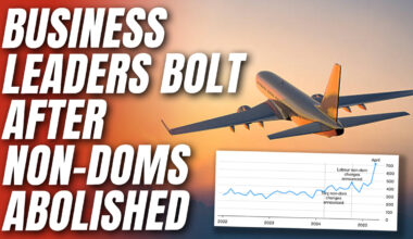 UK Business Exodus Spikes After Non-Dom Status Abolished – Guido Fawkes