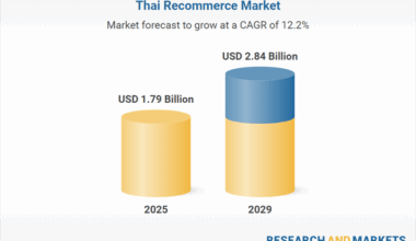 Opportunities, Sector-specific Growth, Digital Trends, and Consumer Behavior