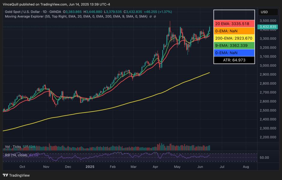 Economics, US Government, Bonds, Savings Accounts, Bitcoin Adoption