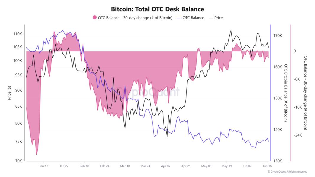 Cryptocurrencies, Bitcoin Price, Markets, Price Analysis, Market Analysis