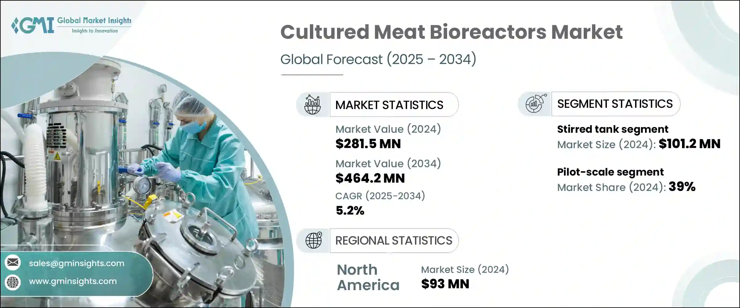 Cultured Meat Bioreactors Market