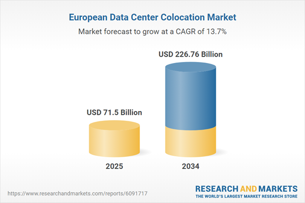 Europe Data Center Colocation Market to Quadruple by 2034, Reaching a Forecasted $226.76 billion by 2034