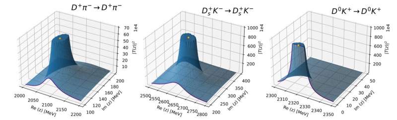 Deciphering the behavior of heavy particles in the hottest matter in the universe