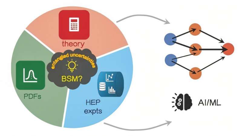 Decoding the fundamental forces of the universe