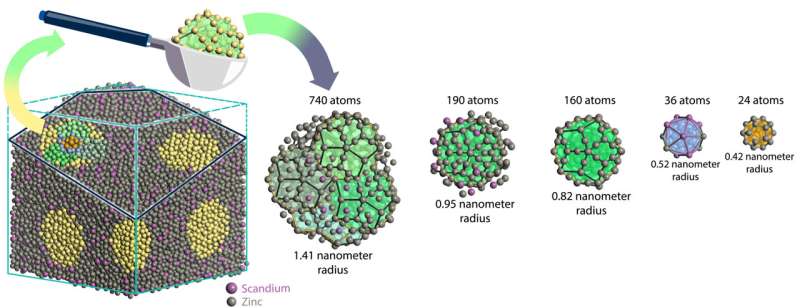 First quantum-mechanical model of quasicrystals reveals why they exist